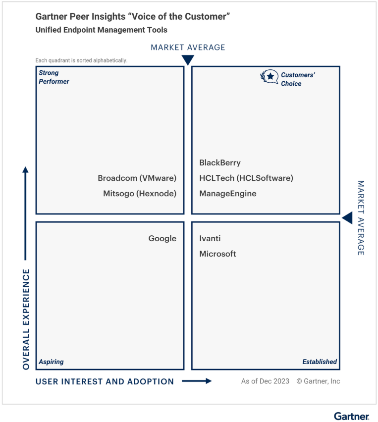 manaageengine-peer-insights-report-2024