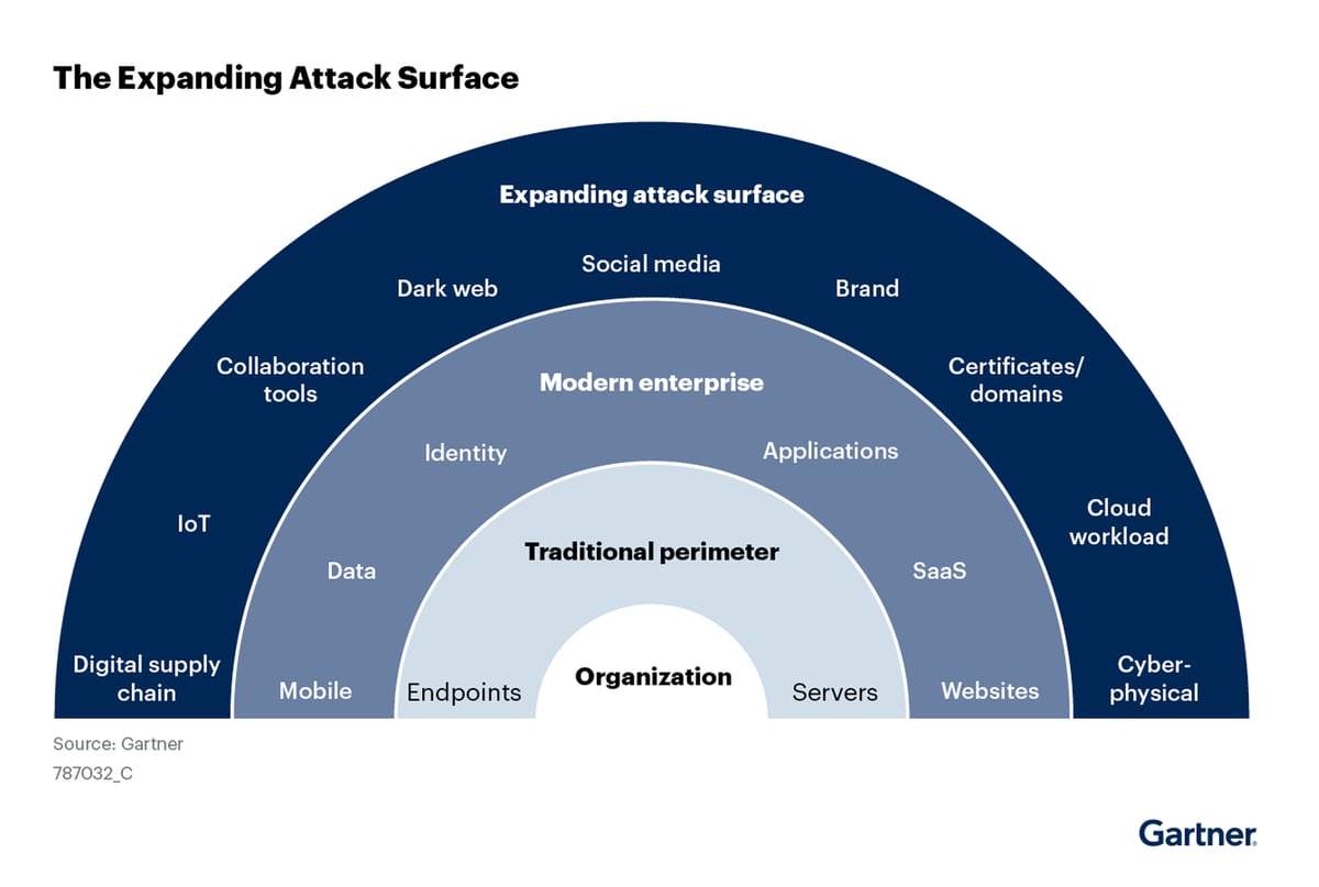 expanding-attack-surface